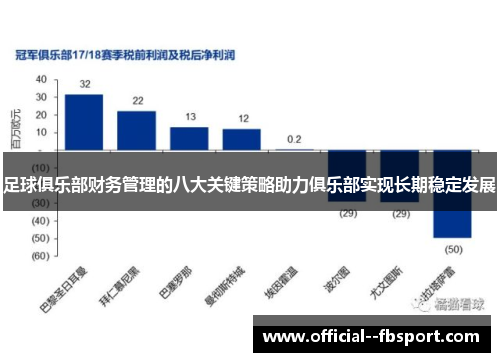 足球俱乐部财务管理的八大关键策略助力俱乐部实现长期稳定发展